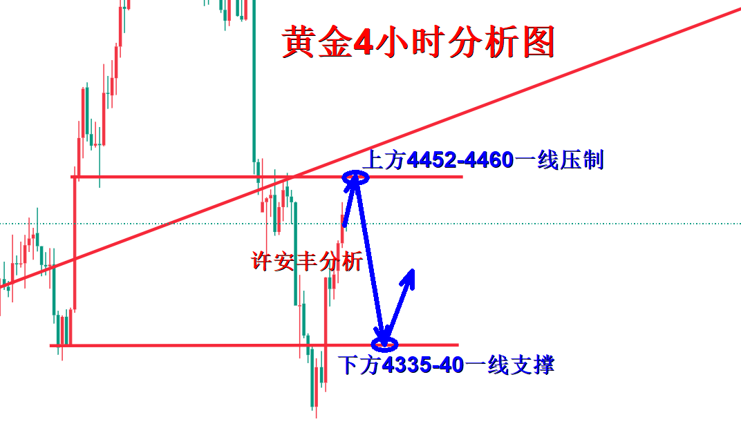 1788418039960261.png 黄金分析.png