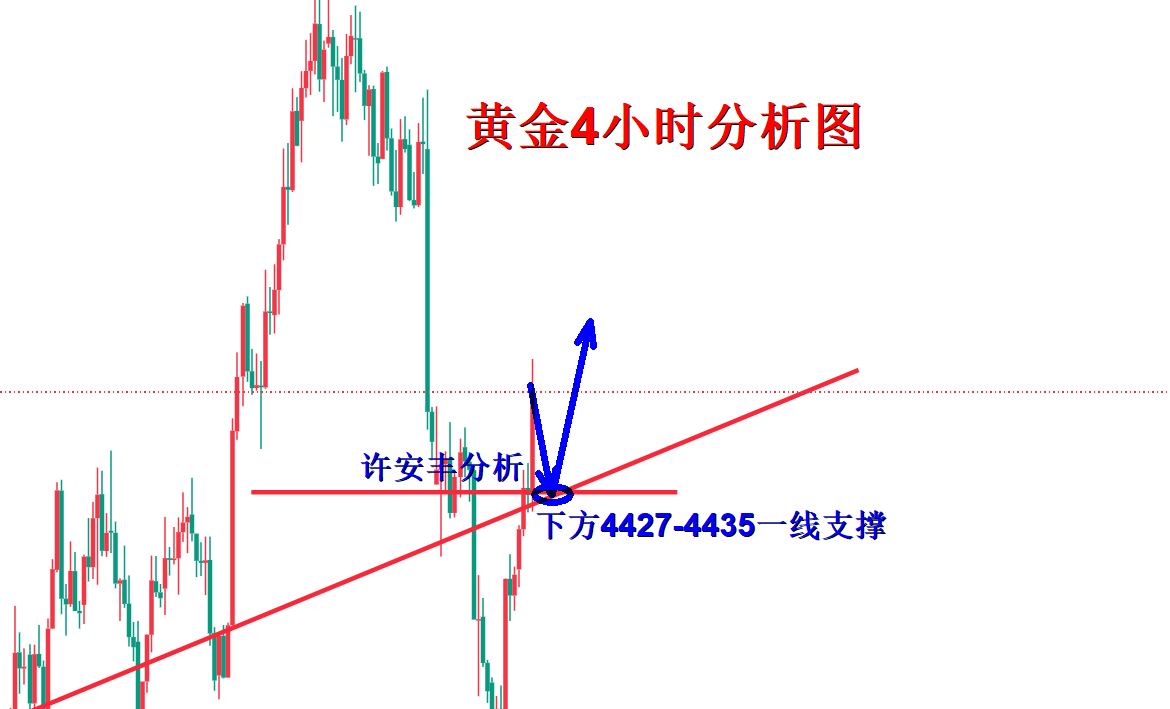 1788442553666778.png 黄金分析.png