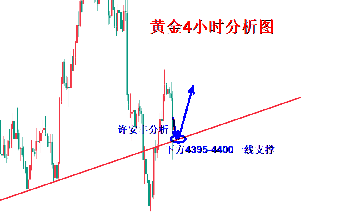 1788531950349211.png 黄金分析.png