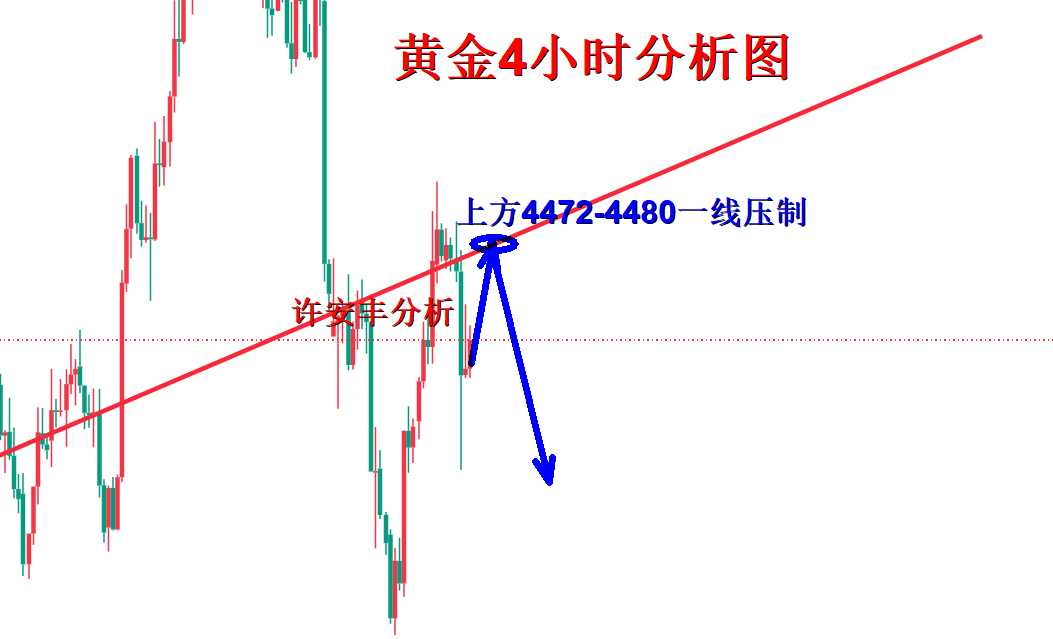 1788660747745752.png 黄金分析.png