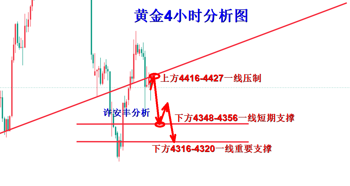 1788745887635517.png 黄金分析.png