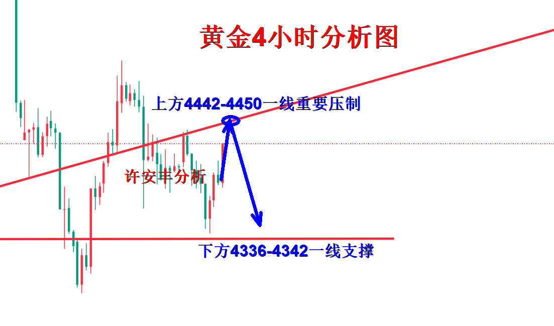 1788960677828109.png 黄金分析.png