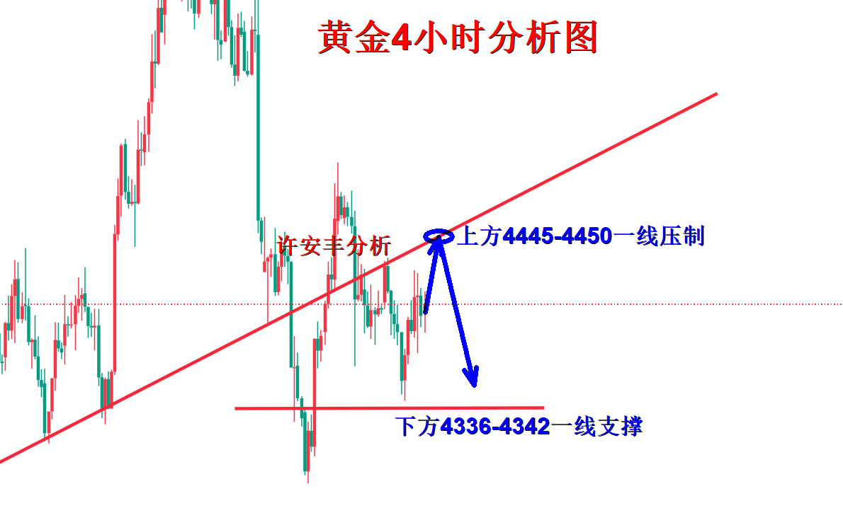 1789006028136992.png 黄金分析.png
