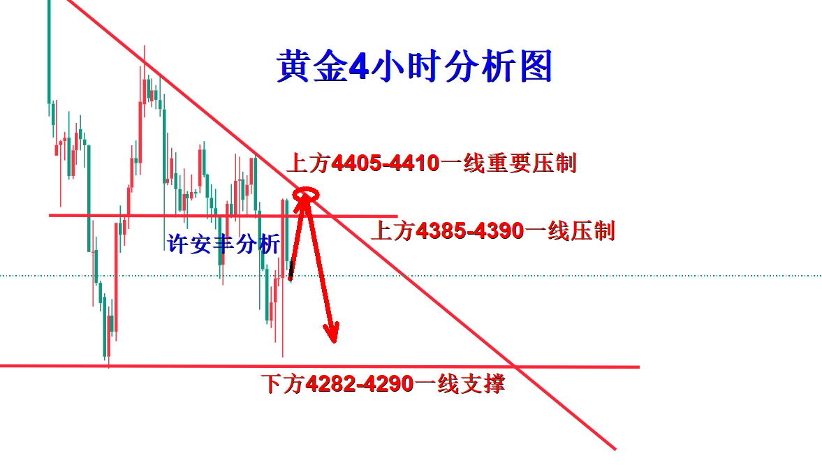 1789263736663108.png 黄金分析.png