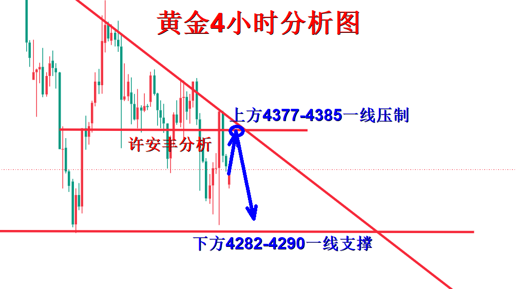 1789350186957970.png 黄金分析.png