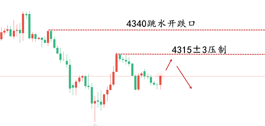 1789433731607383.png 黄金走势..png
