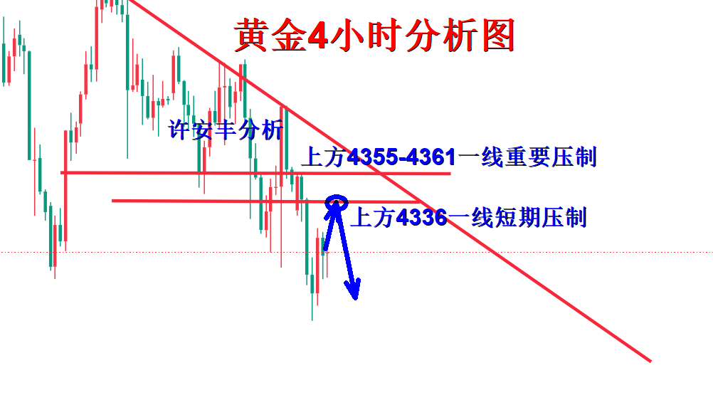 1789435947661617.png 黄金分析.png