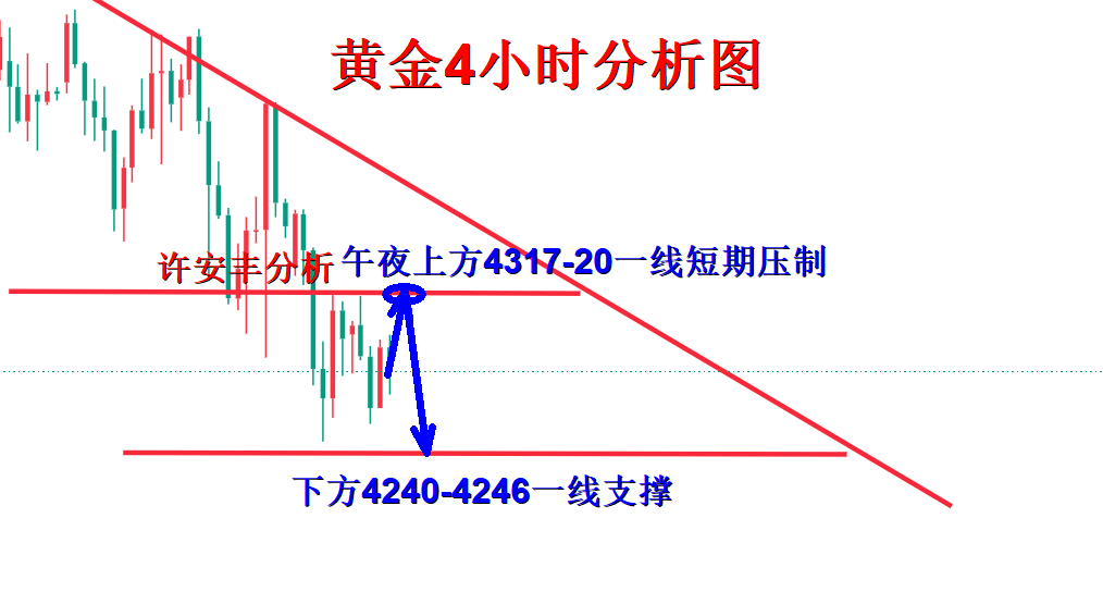 1789486421760133.png 黄金分析.png