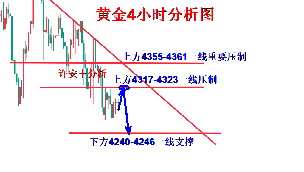 1789518954693397.png 黄金分析.png
