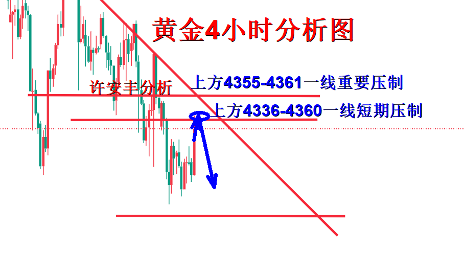 1789531631955837.png 黄金分析.png