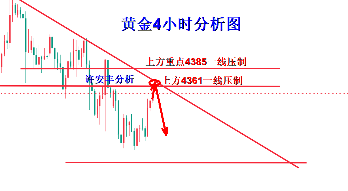 1789566292234950.png 黄金分析.png