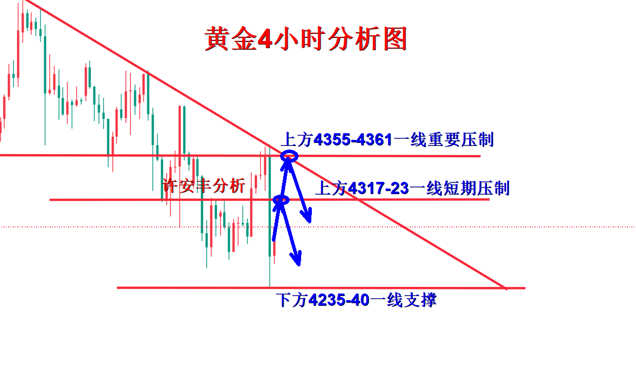 1789606270342112.png 黄金分析.png