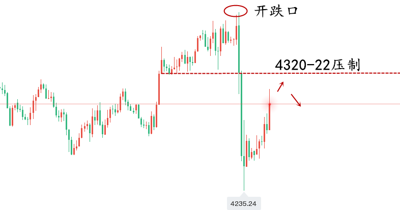 1789607905882731.png 黄金走势图..png