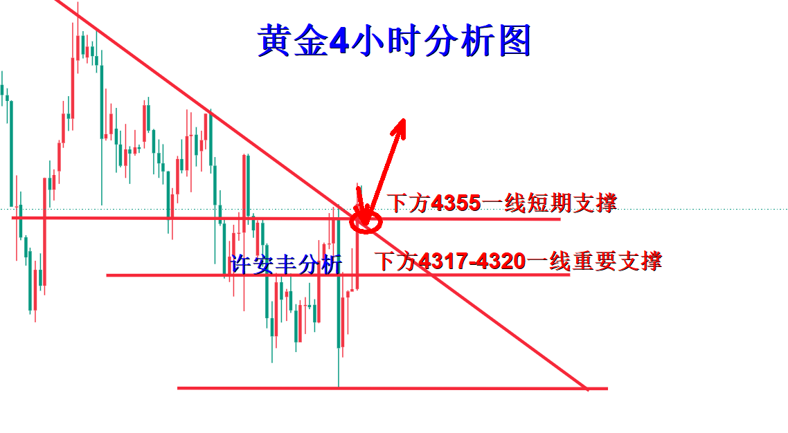 黄金分析.png