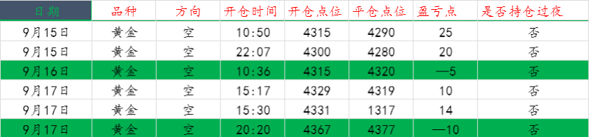 1789695025471209.png 黄金操作图..png
