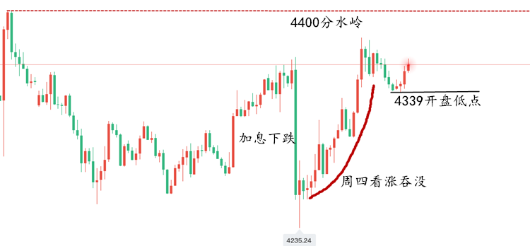 1789695036387410.png 黄金走势图..png