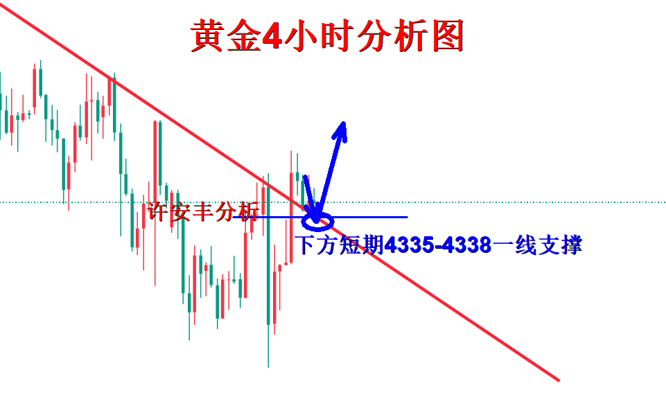 1789701105602609.png 黄金分析.png