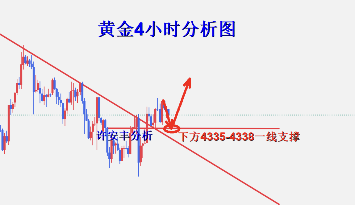 1789962271294627.png 黄金分析.png
