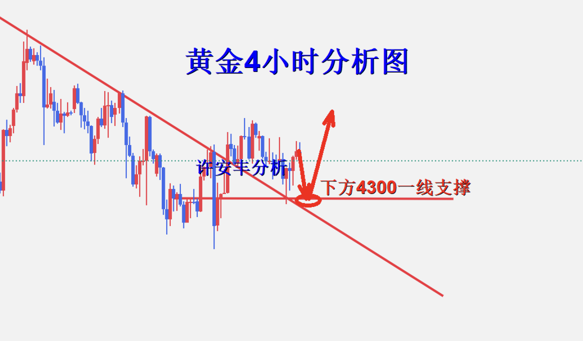 1790127109647131.png 黄金分析.png