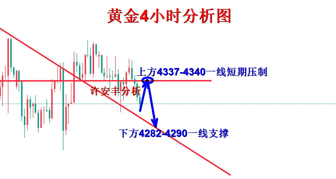 1790167716401565.png 黄金分析.png