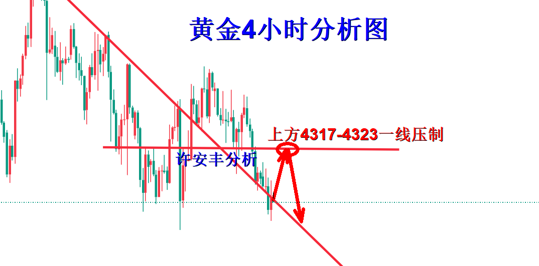 1790295383800752.png 黄金分析.png