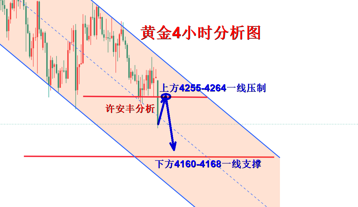 1790560540297202.png 黄金分析.png