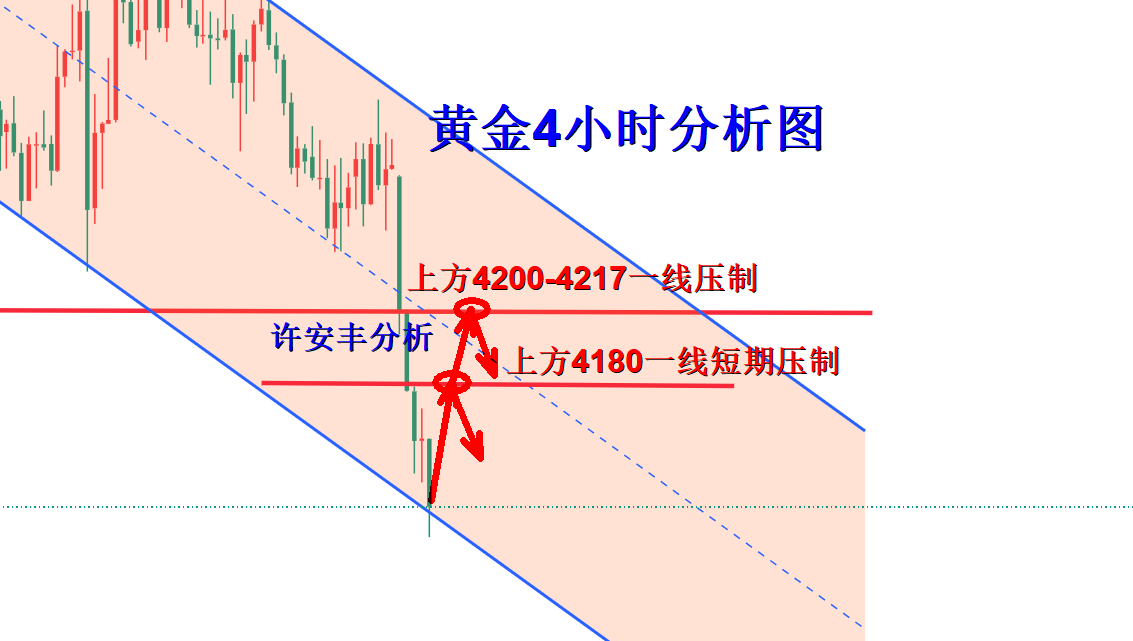 黄金分析.png