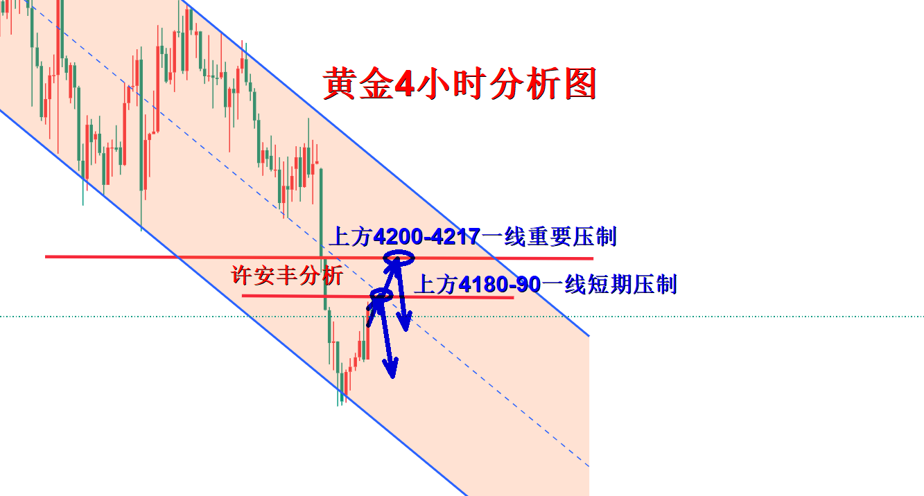 1790748231381676.png 黄金分析.png