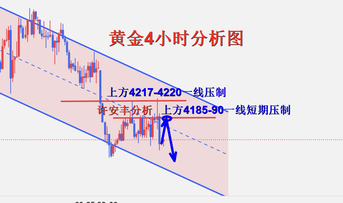 1791157258343986.png 黄金分析.png