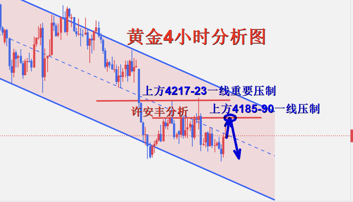 1791295454214170.png 黄金分析.png