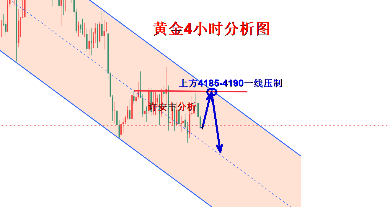1791358518140321.png 黄金分析.png