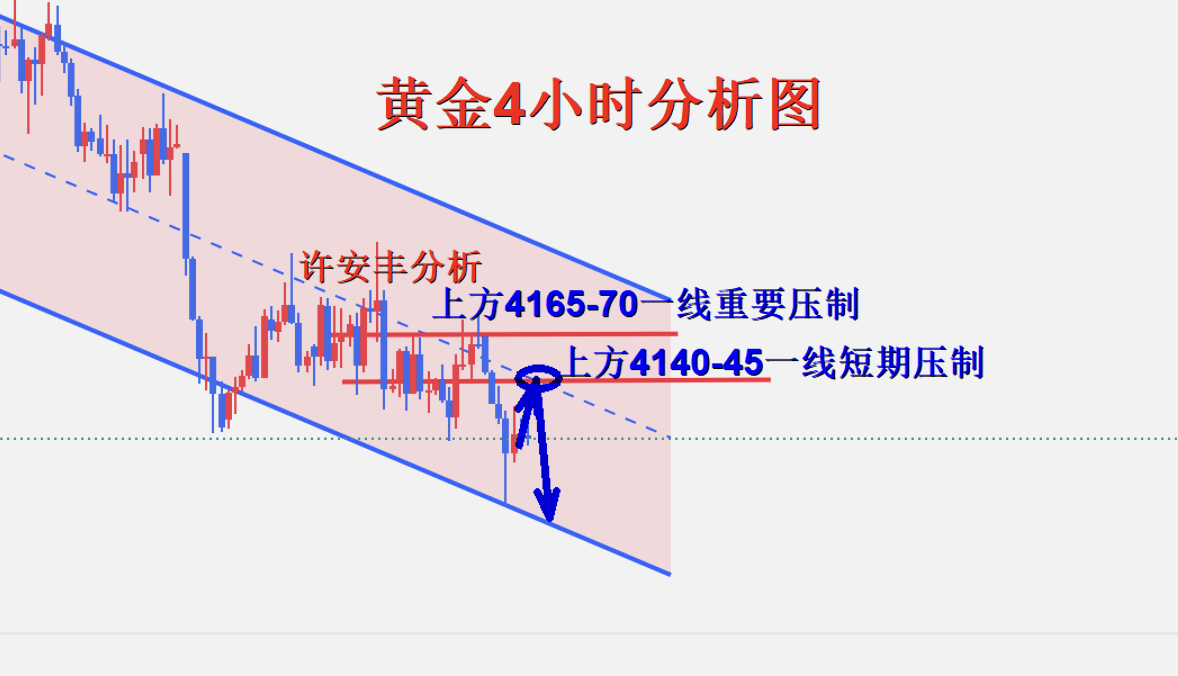 1791419481395980.png 黄金分析.png