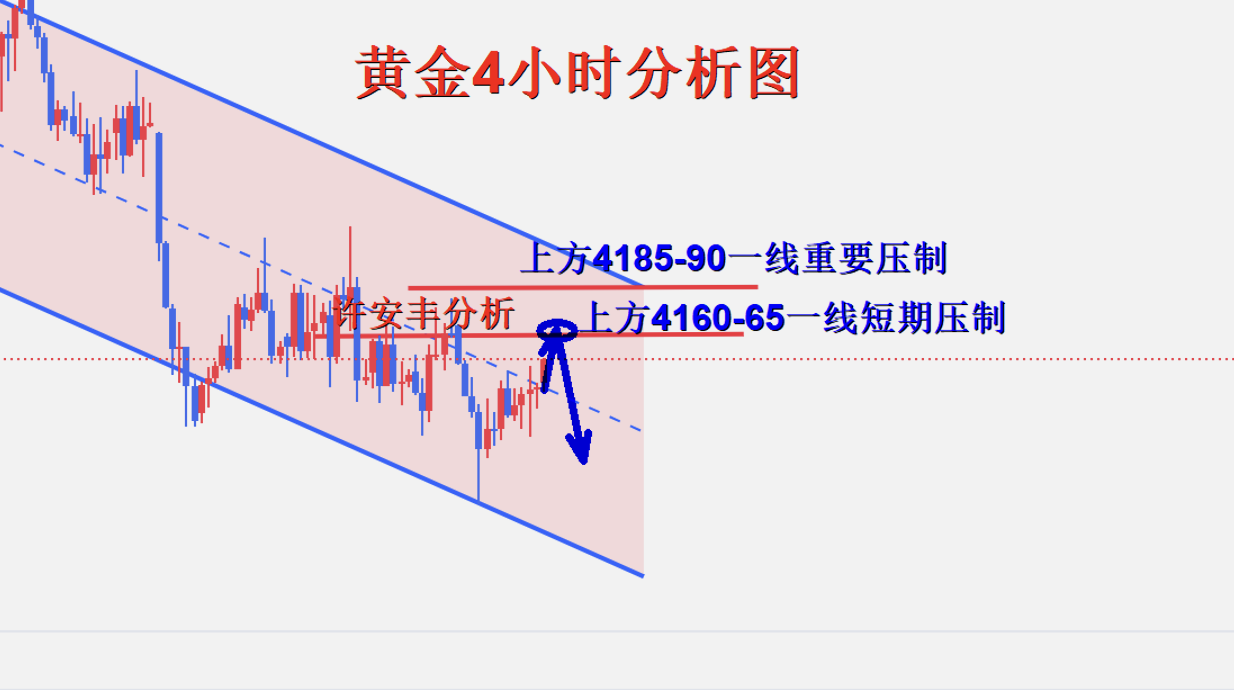1791506937289325.png 黄金分析.png