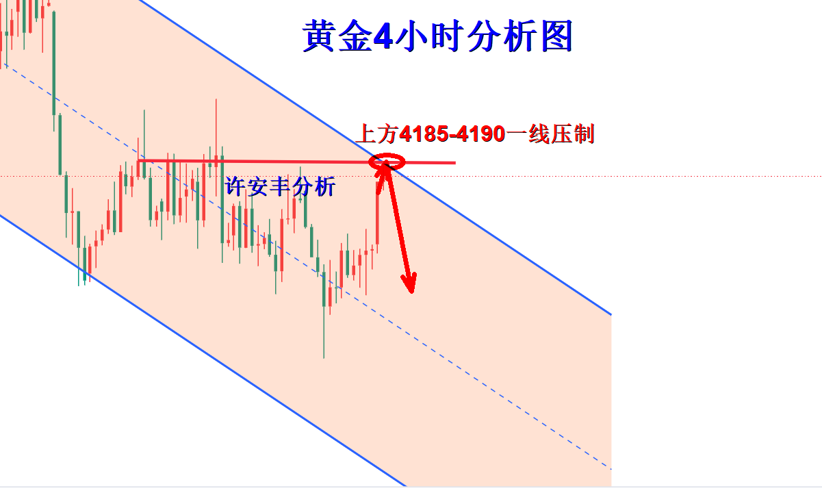 1791521713817679.png 黄金分析.png